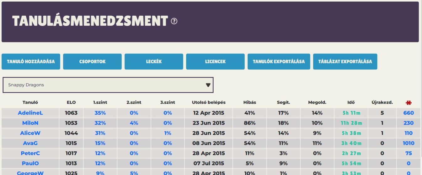 Learning Management - Scholastic Chess Student Overview